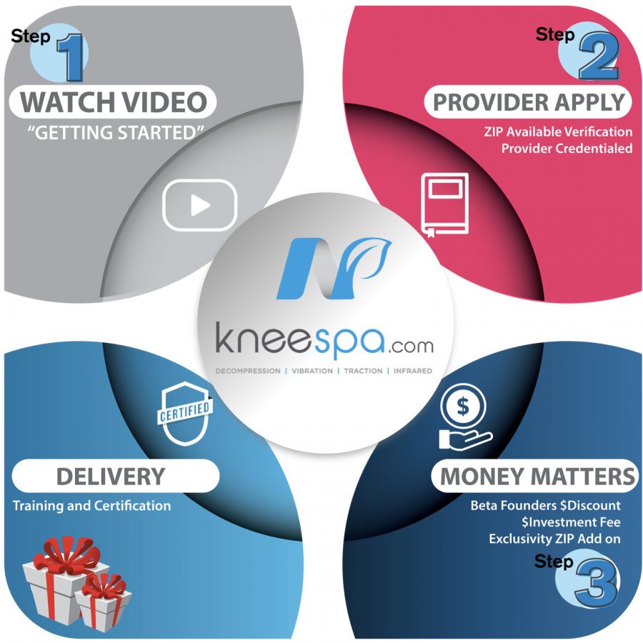 Next Steps for Providers