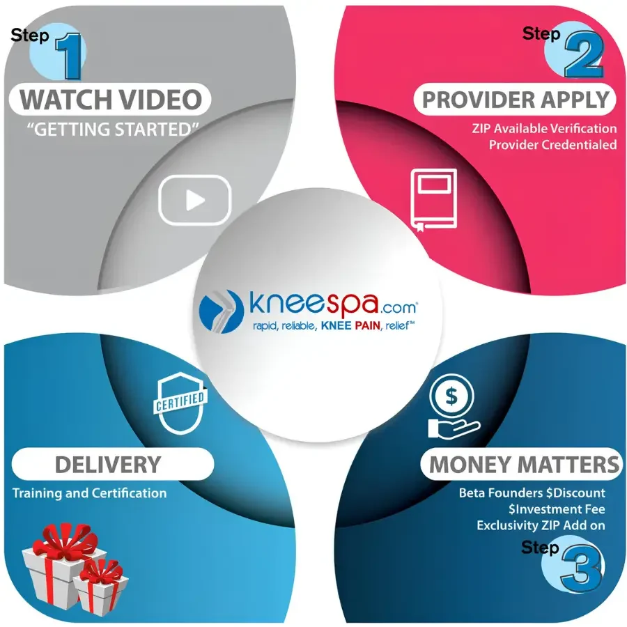 Next Steps for Providers